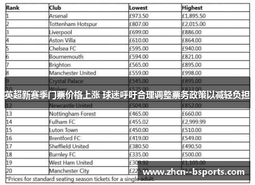 英超新赛季门票价格上涨 球迷呼吁合理调整票务政策以减轻负担