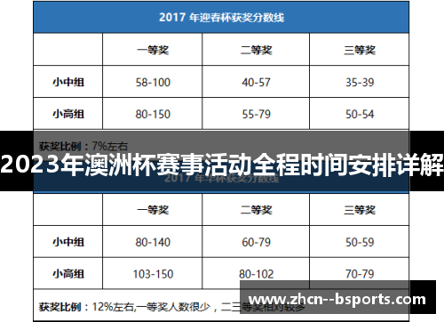 2023年澳洲杯赛事活动全程时间安排详解