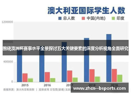 围绕澳洲杯赛事水平全景探讨五大关键要素的深度分析视角全面研究