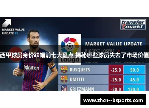 西甲球员身价跌幅前七大盘点 揭秘哪些球员失去了市场价值