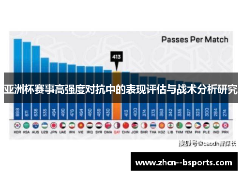亚洲杯赛事高强度对抗中的表现评估与战术分析研究