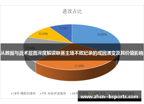 从数据与战术层面深度解读联赛主场不败纪录的成因演变及其价值影响 从数据与战术层面深度解读联赛主场不败纪录的成因演变及其价值影响