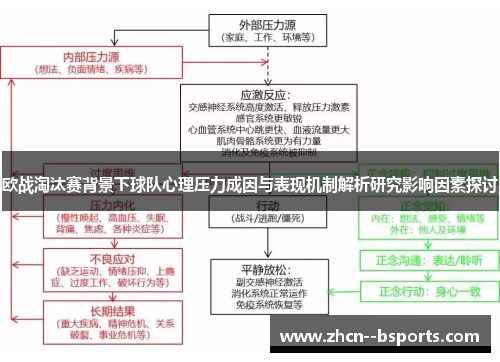 欧战淘汰赛背景下球队心理压力成因与表现机制解析研究影响因素探讨