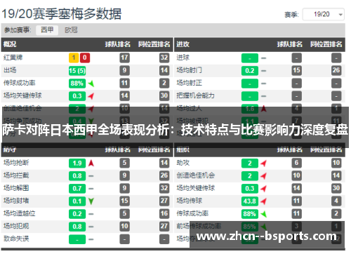 萨卡对阵日本西甲全场表现分析：技术特点与比赛影响力深度复盘