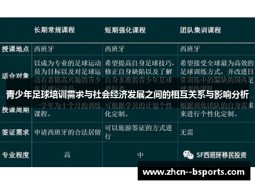 青少年足球培训需求与社会经济发展之间的相互关系与影响分析