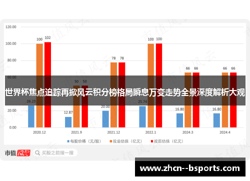 世界杯焦点追踪再掀风云积分榜格局瞬息万变走势全景深度解析大观 世界杯焦点追踪再掀风云积分榜格局瞬息万变走势全景深度解析大观
