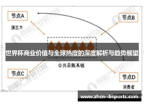 世界杯商业价值与全球热度的深度解析与趋势展望 世界杯商业价值与全球热度的深度解析与趋势展望