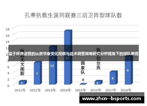 基于杯赛进程的比赛节奏变化观察与战术调整策略研究分析视角下的球队表现